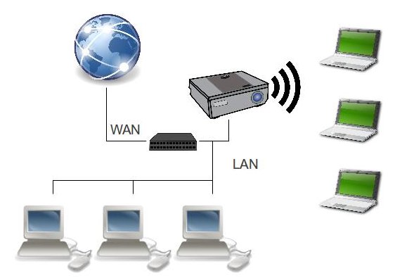dell4220-escenario2.jpg