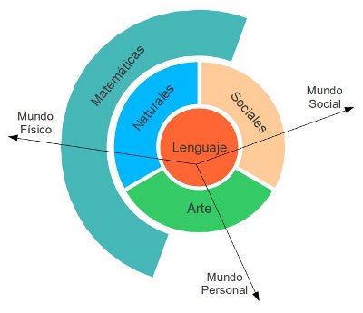 relacion-areas-escolares.jpg relacion-areas-escolares.jpg