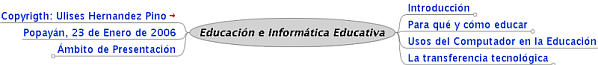 Imagen inicial del mapa mental